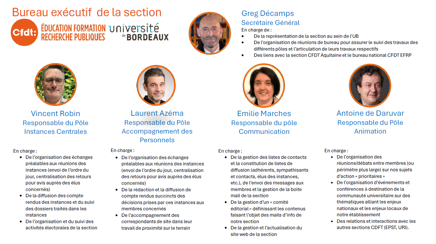Bureau Executif CFDT-UB